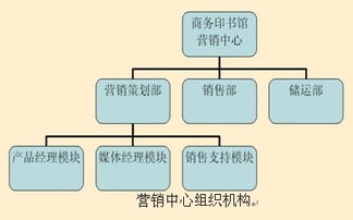 新產(chǎn)品市場營銷策劃方案
