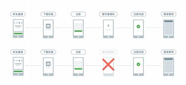 醫(yī)院app活動策劃方案