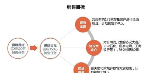 洗衣液網(wǎng)絡(luò)營銷策劃方案