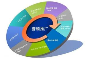 網(wǎng)絡(luò)廣告營(yíng)銷策劃方案