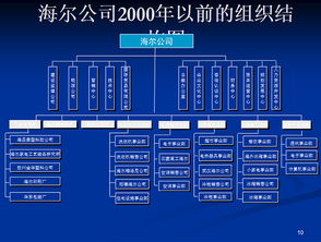 海爾質量管理體系建立策劃方案