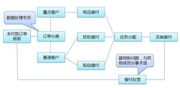 微博淘寶活動策劃方案