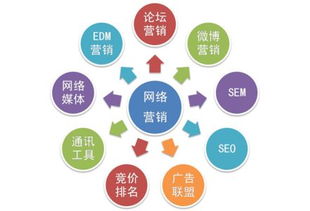 果蔬營銷策劃方案