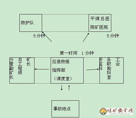 技術比武策劃方案