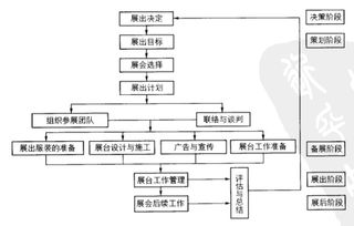 會展項(xiàng)目策劃方案