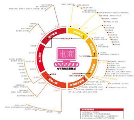 策劃一個電子商務(wù)的營銷方案