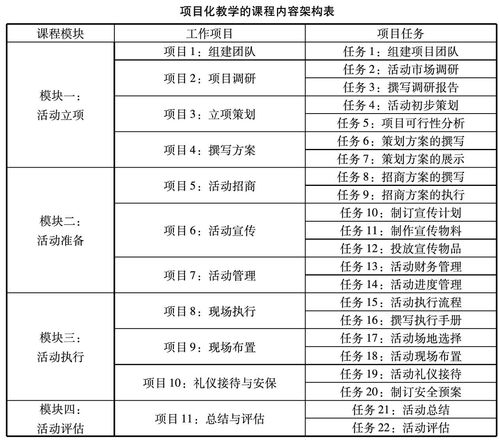 某工程項(xiàng)目化策劃方案