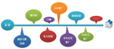 咖啡陪你網(wǎng)絡(luò)營銷推廣策劃方案