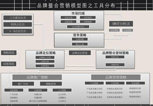 品牌策劃方案架構(gòu)