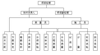 工程設(shè)計(jì)組織方案策劃