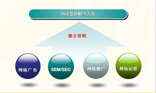 筆記本網(wǎng)絡(luò)營銷策劃方案