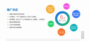 深圳網(wǎng)絡(luò)營(yíng)銷(xiāo)策劃方案