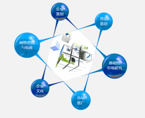 國際石油裝備行業(yè)營銷策劃方案