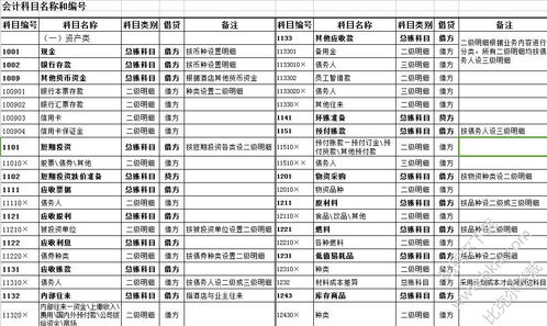 現(xiàn)購酒店用品會計科目