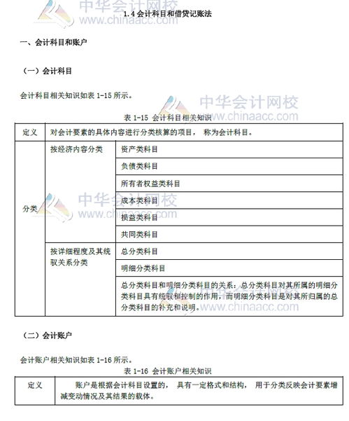 會計科目借貸余額方向,會計科目借貸余額表示什么,會計科目期初余額借貸方向