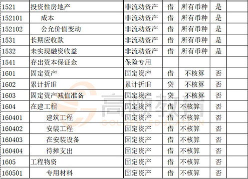 會(huì)計(jì)科目整改情況報(bào)告
