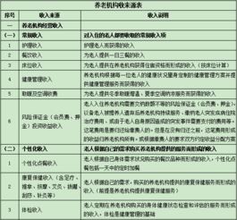 上海醫(yī)療養(yǎng)老機(jī)構(gòu),大慶醫(yī)療養(yǎng)老機(jī)構(gòu),醫(yī)療養(yǎng)老機(jī)構(gòu)國(guó)家有什么補(bǔ)貼