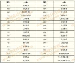 會(huì)計(jì)科目設(shè)置應(yīng)遵循
