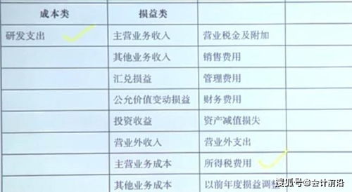 餐飲業(yè)最新的會(huì)計(jì)科目