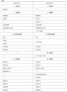 廣東省農(nóng)村集體經(jīng)濟組織會計科目表,農(nóng)村集體經(jīng)濟組織登記證,農(nóng)村集體經(jīng)濟組織服務(wù)內(nèi)容