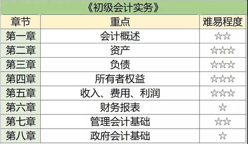 指定會(huì)計(jì)科目不是必要環(huán)節(jié)對(duì)還是錯(cuò)