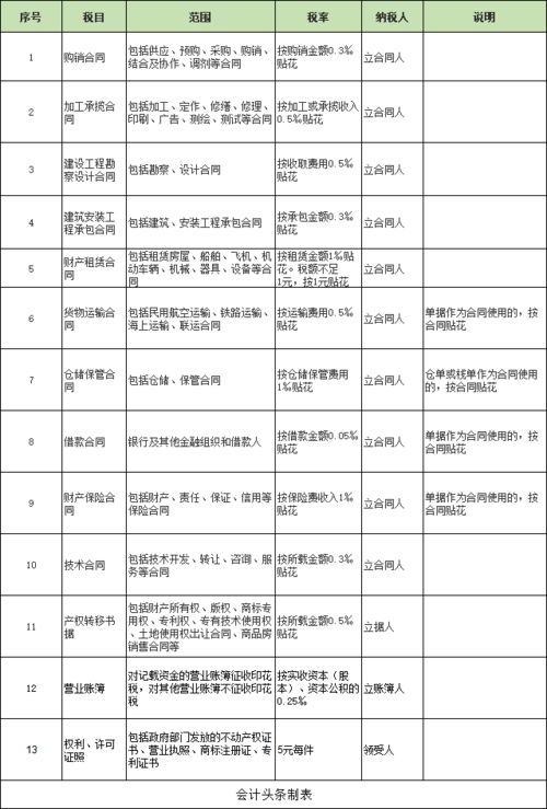合伙企業(yè)分回的投資收益進會計科目核算