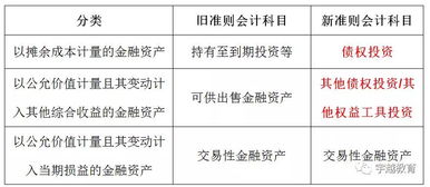 質(zhì)押,債權(quán),會(huì)計(jì)科目