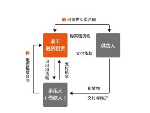 設(shè)備租賃公司有什么會(huì)計(jì)科目
