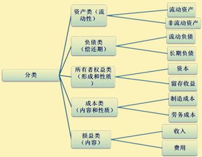 雜費(fèi)會(huì)計(jì)科目中屬于什么科目