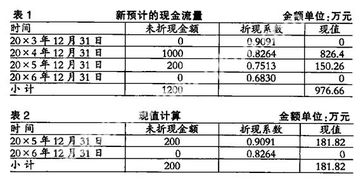 信用減值損失對應(yīng)的會計科目,資產(chǎn)減值損失對應(yīng)的會計科目,資產(chǎn)減值損失是什么會計科目