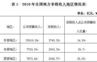 法院扣劃款入什么會計(jì)科目
