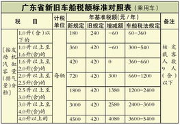 交強(qiáng)險(xiǎn)的車船稅會(huì)計(jì)科目