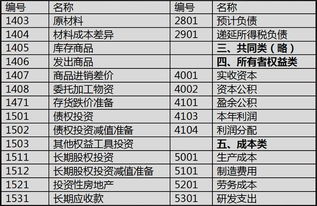 比較好,會計科目,設(shè)置