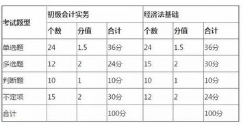 怎么增加會(huì)計(jì)科目,怎么記會(huì)計(jì)科目更容易,怎么修改已使用的會(huì)計(jì)科目
