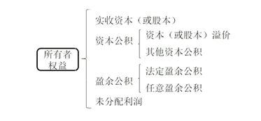 拉污水在會計科目屬哪一類