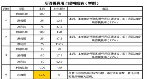 偶然所得用什么會(huì)計(jì)科目