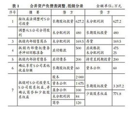 遞延所得稅資產(chǎn)對(duì)應(yīng)的會(huì)計(jì)科目,遞延所得稅資產(chǎn)會(huì)計(jì)科目編號(hào),遞延所得稅負(fù)債會(huì)計(jì)科目編碼