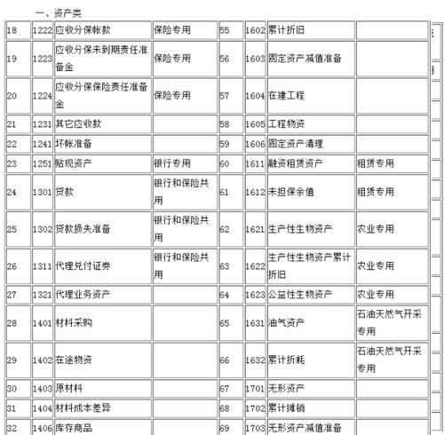 則有,會計科目,設(shè)置