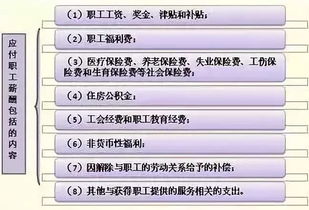 員工借支的會(huì)計(jì)科目