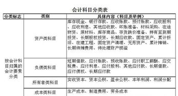 印花稅掛什么會計科目,借款掛什么會計科目,押金掛什么會計科目