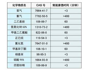防化服會(huì)計(jì)科目