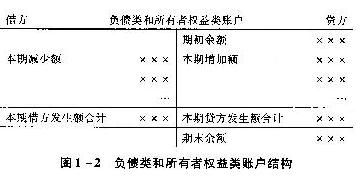 收入貸款屬于什么會計科目,收入類會計科目,業(yè)委會收入會計科目