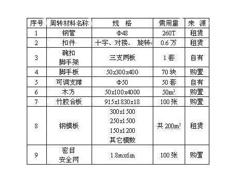 會計科目周轉(zhuǎn)材料包括哪些,周轉(zhuǎn)材料對應(yīng)的會計科目,周轉(zhuǎn)材料涉及的會計科目