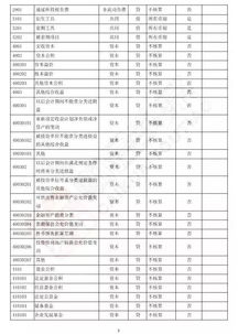 會(huì)計(jì)2017新準(zhǔn)則會(huì)計(jì)科目