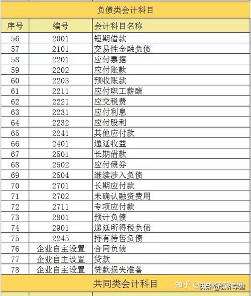 常用會計科目表及詳細(xì)解釋