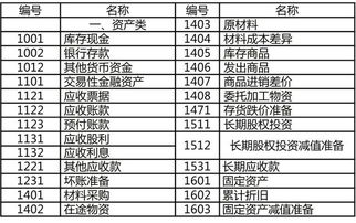 離職人員借款會(huì)計(jì)科目