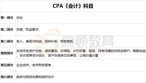 狗糧,會計科目,單位