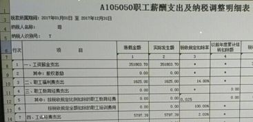 解除,補償,會計科目,關(guān)系