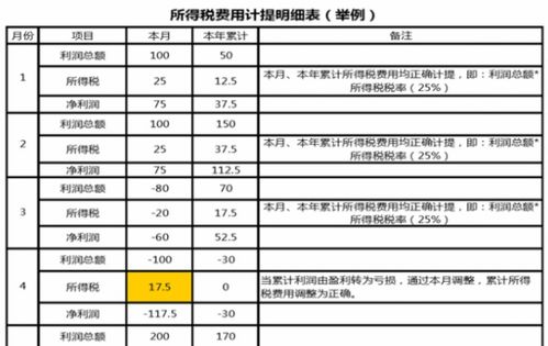 認(rèn)證在次月庫(kù)存在本月會(huì)計(jì)科目