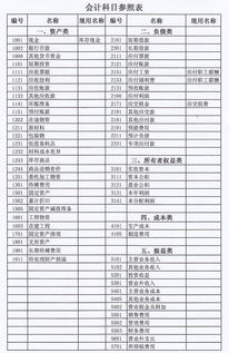 分錄,會(huì)計(jì)科目,會(huì)計(jì),協(xié)會(huì)